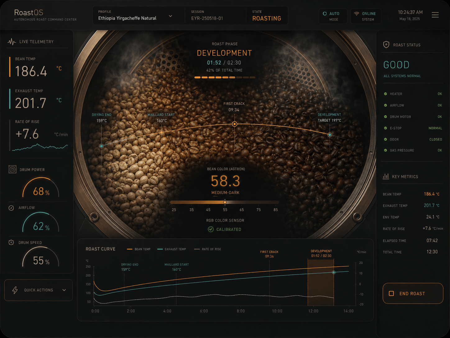 RoastOS command center showing the drum, roast phase, telemetry, safety state, bean color, and roast curve